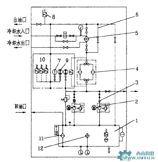 集中润滑