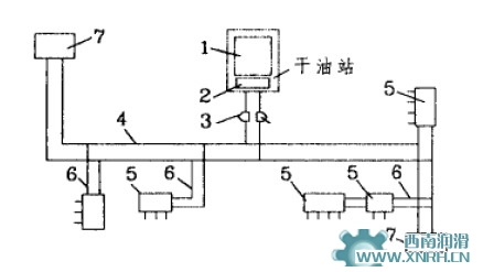 集中润滑