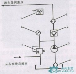 冲压机（压力机）润滑系统的特点
