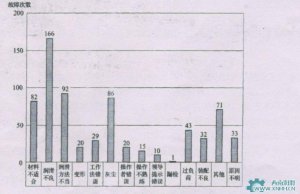 新时代对设备润滑的要求