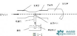 油雾润滑生成油雾的方法