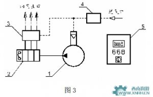 油气润滑的原理及定义
