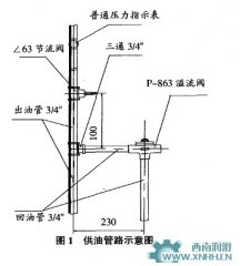 球磨机稀油站供油管路存在的问题及解决措施