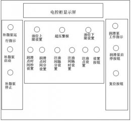 500m热带三角区及卷取区自动润滑系统改造及应用