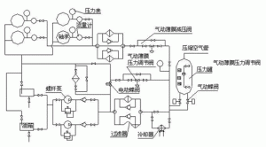 中厚板轧机油膜轴承润滑系统的改进